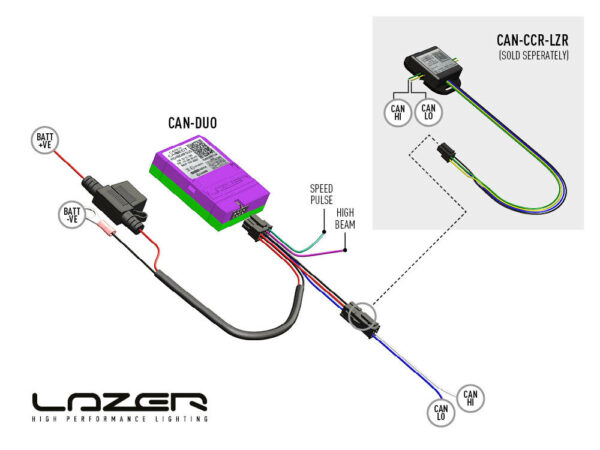 Lazer CANM8 Duo moduli, Triple-R Smartview yhteensopiva - Image 2