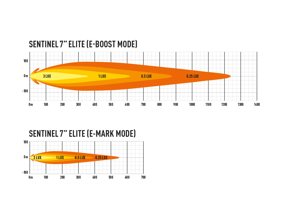 Lazer Sentinel 7'' Elite Lisävalo - Image 5