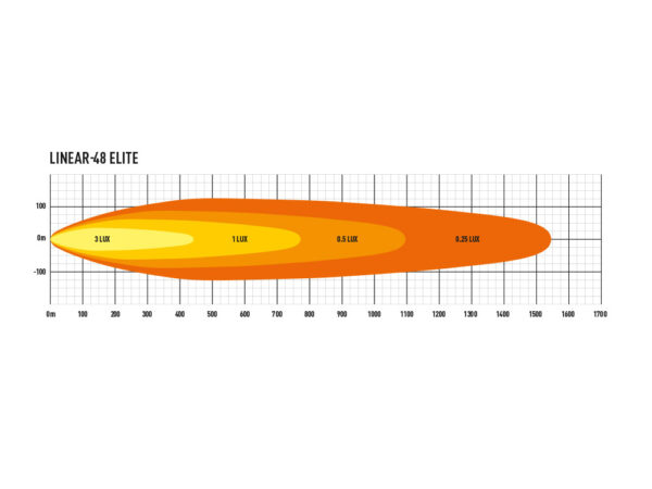 Lazer Linear 48 Elite LED-lisävalopaneeli - Image 3