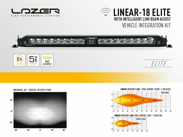 Lazer Grille Kit Toyota RAV4 Hybrid 2019- Linear 18 valoilla - Image 4