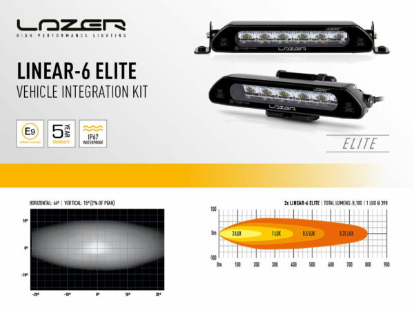 Lazer Grille Kit Toyota Hilux Active / Icon /  Invincible 2021- - Image 4