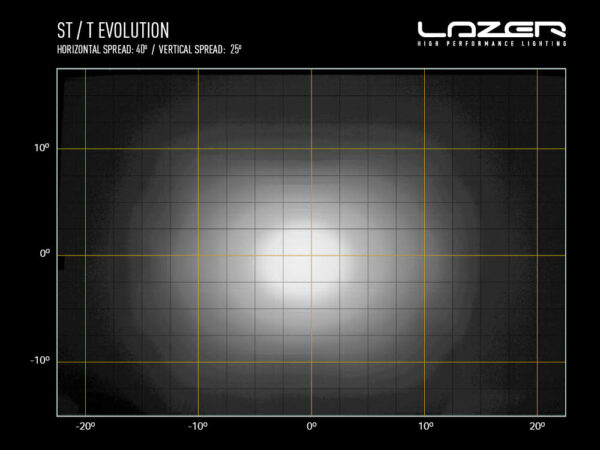 Lazer Grille Kit MB Vito 2024- (ST4 Evo) - Image 4