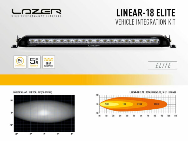 Lazer Grille Kit Toyota RAV4 Hybrid 2019- Linear 18 valoilla - Image 3