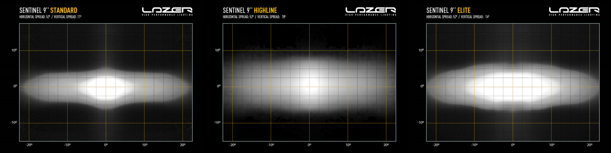 Lazer Sentinel 9" Highline Lisävalo - Beacon - Image 5