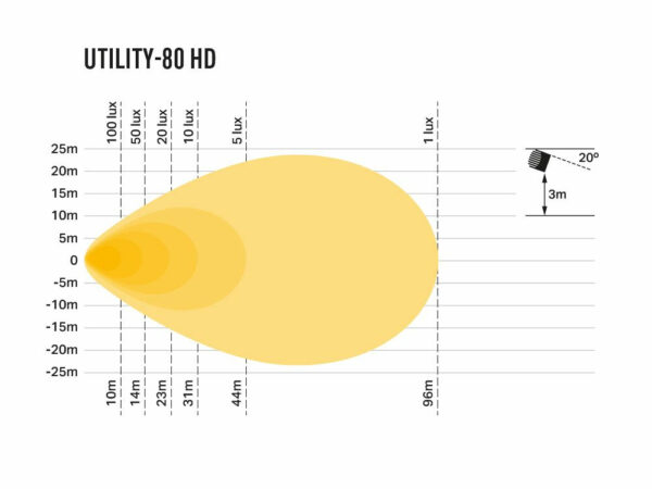 Lazer Utility-80 HD LED-Työvalo - Image 5