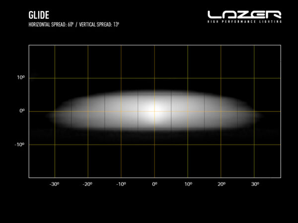 Lazer Glide Lisävalopaneeli - Image 5