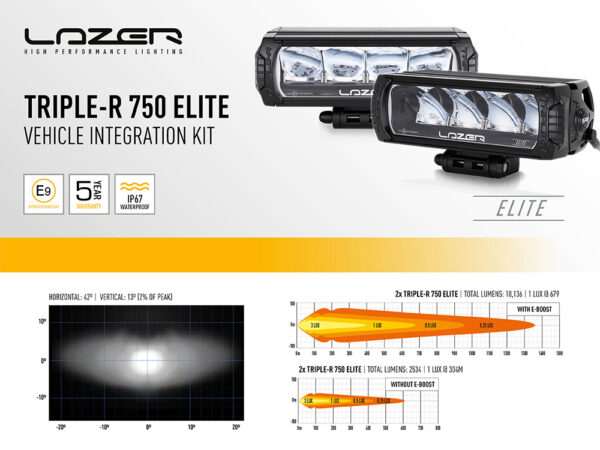 Lazer Grille Kit Dodge RAM 1500, 2013-2018, Triple-R 750 lisävaloilla - Image 4