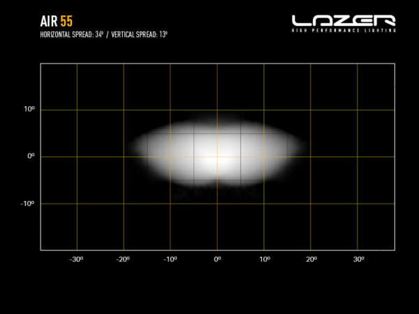 Lazer AIR-55 LED-Lisävalo - Image 4