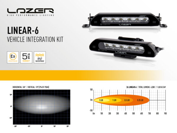 Lazer Grille Kit Isuzu D-Max 2021-2022, Linear 6 - Image 4