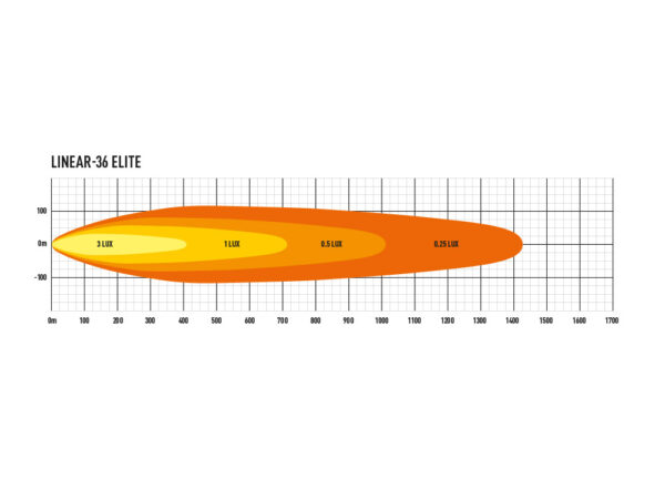 Lazer Linear 36 Elite LED-lisävalopaneeli - Image 3