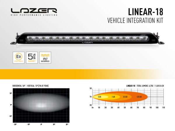 Lisävalopaketti puskuriin Volvo V60/S60 2018- Lazer Linear 18 - Image 4