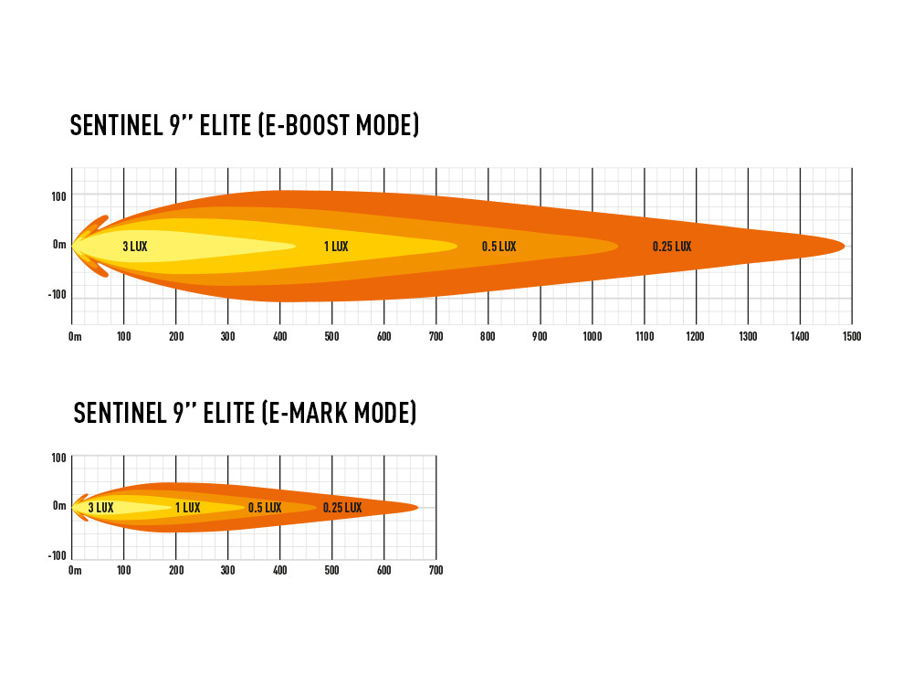 Lazer Sentinel 9'' Elite Lisävalo, Parkkivalolla, Valkoinen - Image 5