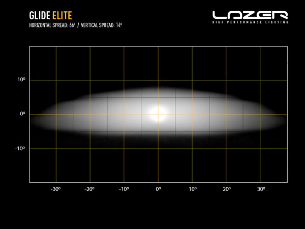 Lazer Glide Elite PL Lisävalopaneeli - Image 5