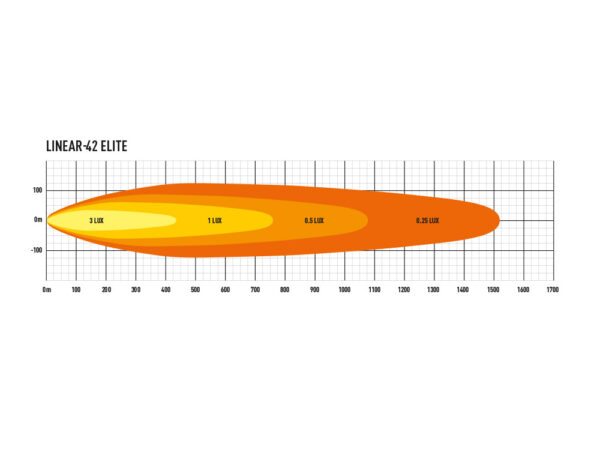 Lazer Linear 42 Elite LED-lisävalopaneeli - Image 3