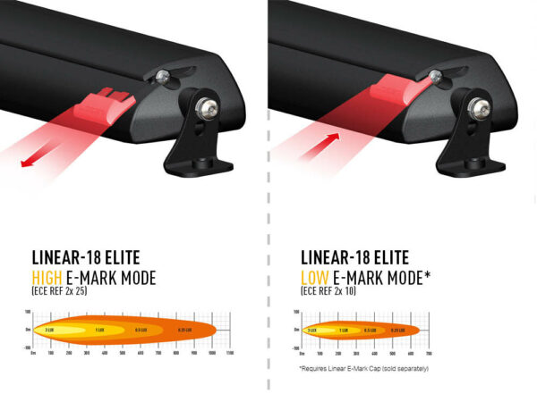 Lazer Linear 18 Elite (Double E-Mark) - Image 5