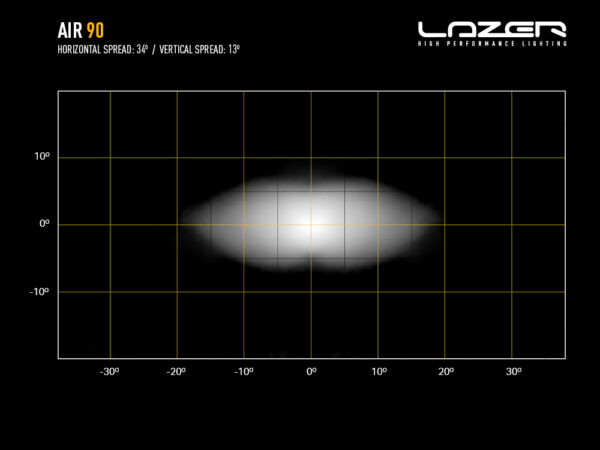 Lazer AIR-90 LED-Lisävalo - Image 4