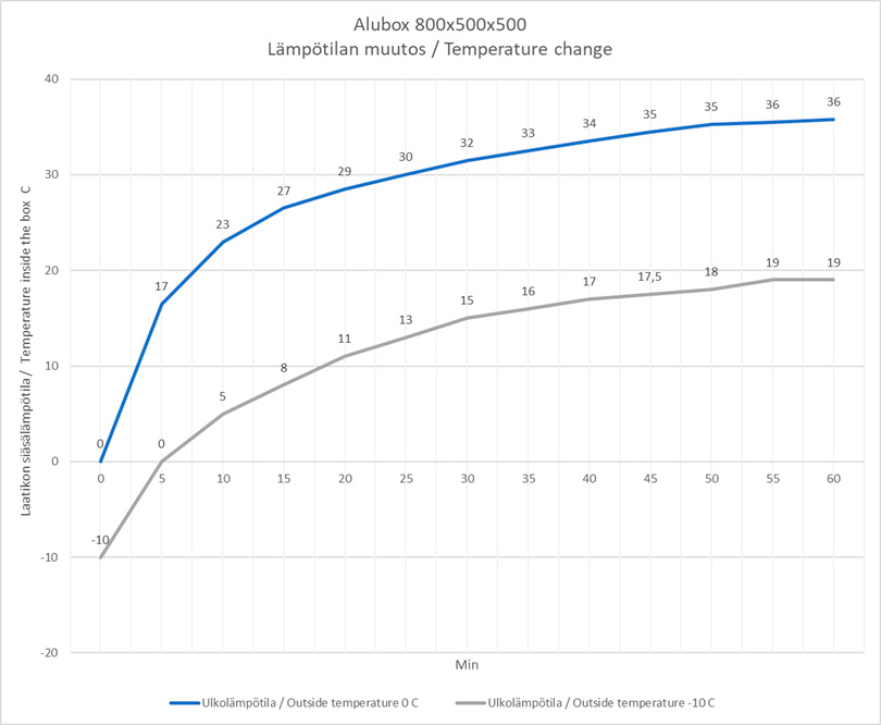 Työkalulaatikon lämmitin 24V 200W - Image 3
