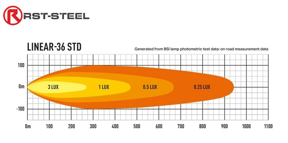 Lazer Linear 36 STD Lisävalopaneeli - Image 2