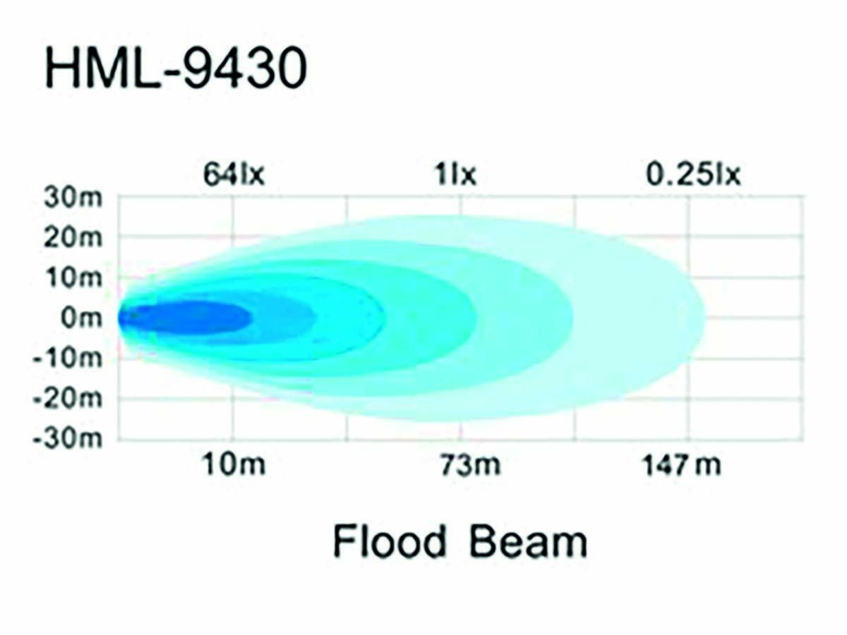Työvalo Briodlights 157mm (2000lm) - Image 4