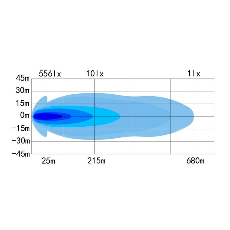OZZ XR2 P9" LED-Lisävalo, Musta/Valkoinen - Image 4