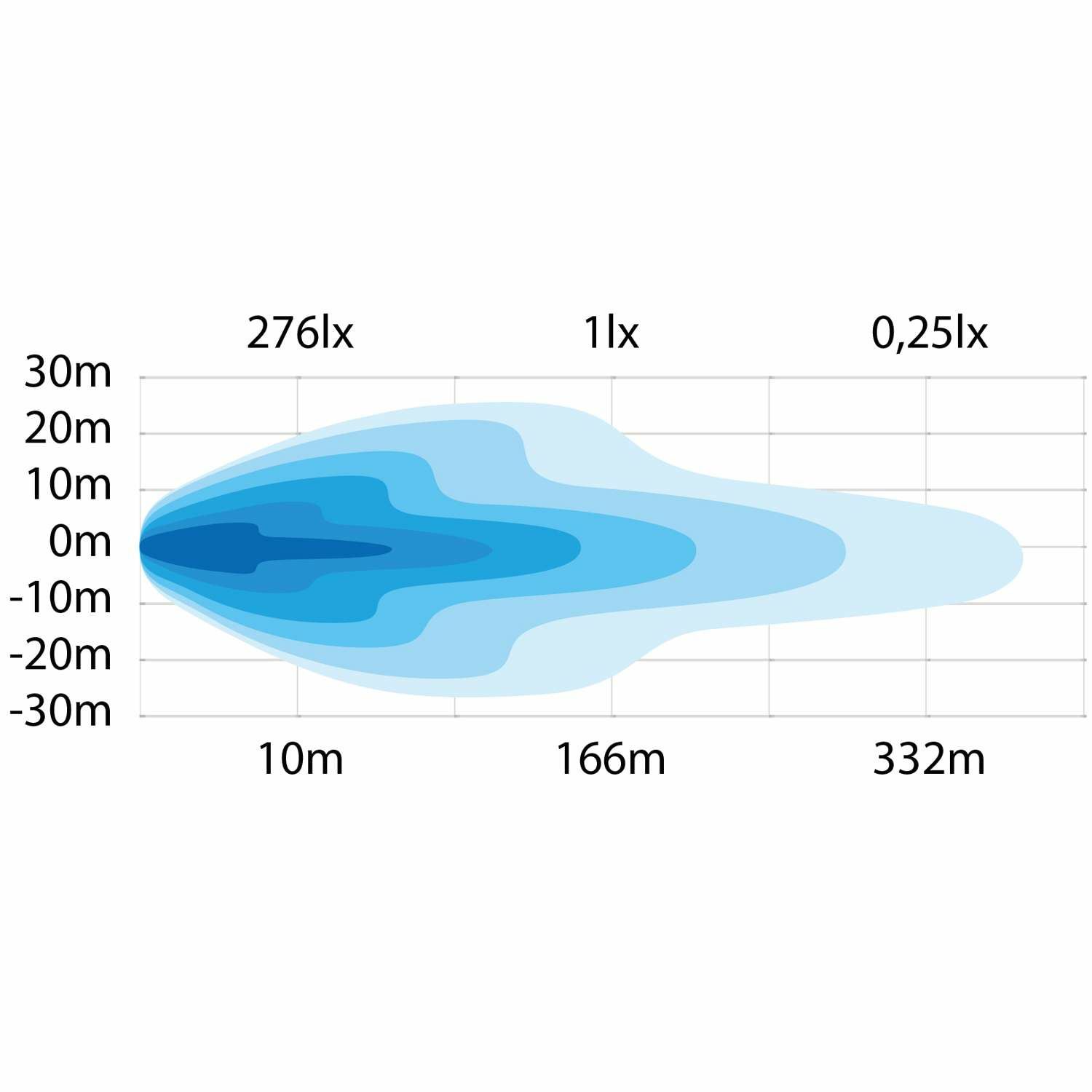 LED-Työvalo Strands Siberia Red Panda - Image 4