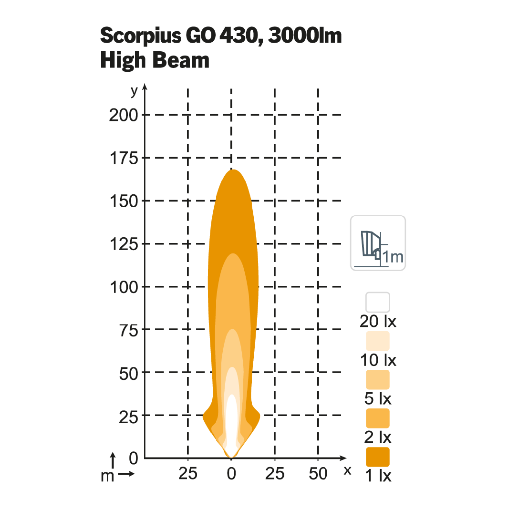 Työvalo Scorpius Go 430 BltInDeutsch TT P Nordic - (HiBeam) - Image 2